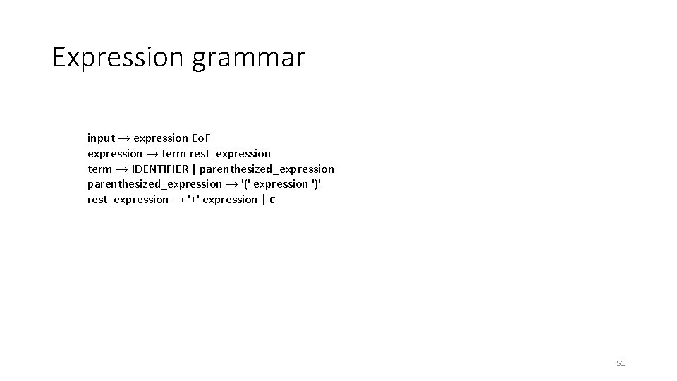 Expression grammar input → expression Eo. F expression → term rest_expression term → IDENTIFIER