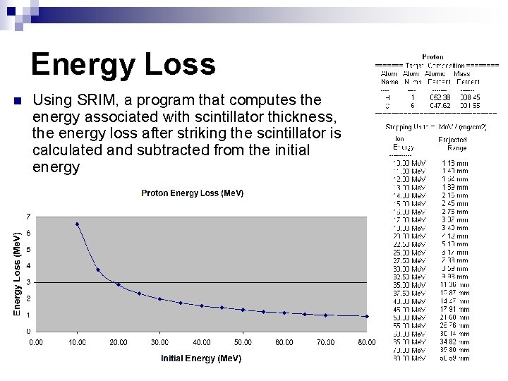 Energy Loss n Using SRIM, a program that computes the energy associated with scintillator