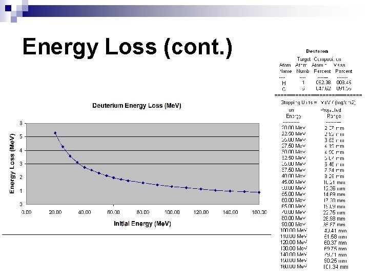 Energy Loss (cont. ) 