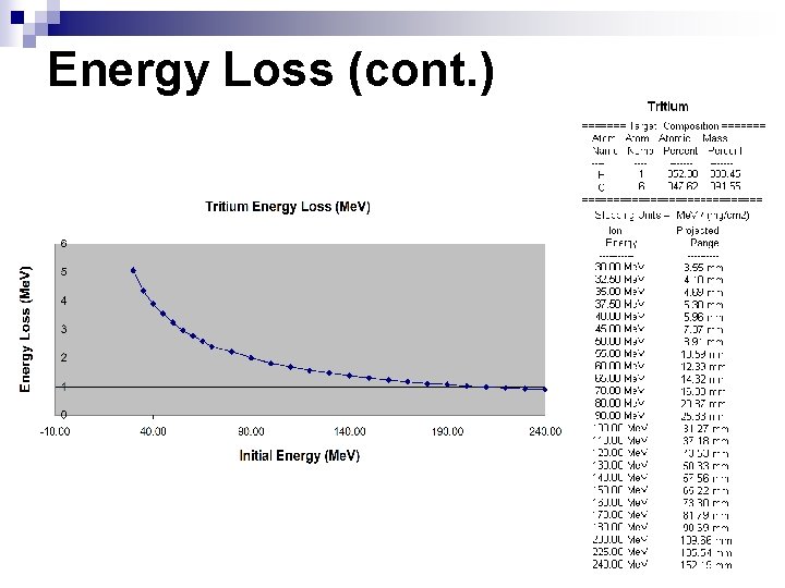 Energy Loss (cont. ) 