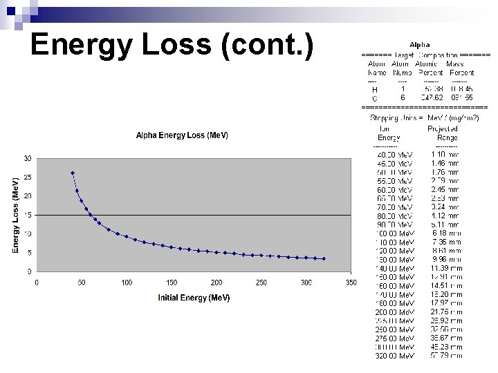 Energy Loss (cont. ) 