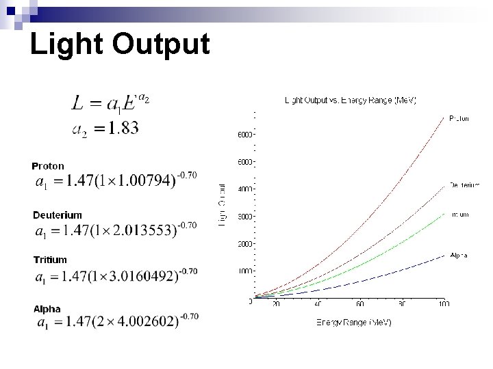 Light Output 