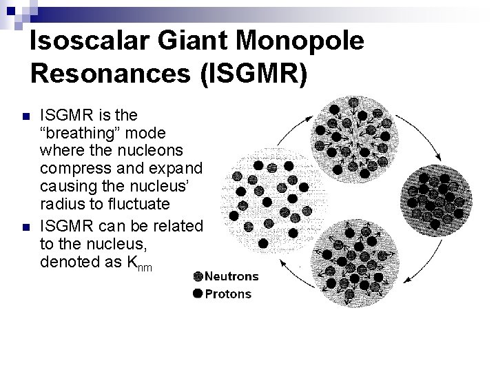 Isoscalar Giant Monopole Resonances (ISGMR) n n ISGMR is the “breathing” mode where the