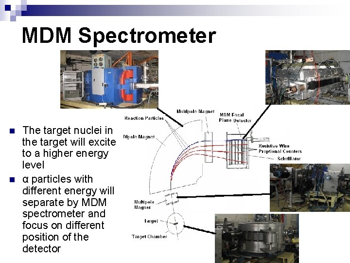 MDM Spectrometer n n The target nuclei in the target will excite to a