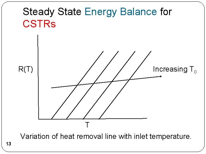 Steady State Energy Balance for CSTRs Increasing T 0 R(T) T Variation of heat