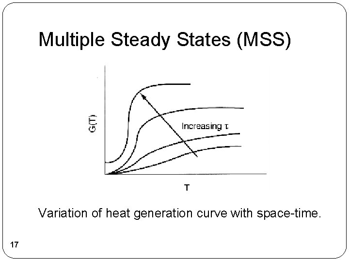 Multiple Steady States (MSS) Variation of heat generation curve with space-time. 17 
