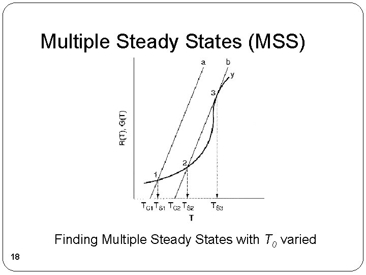 Multiple Steady States (MSS) Finding Multiple Steady States with T 0 varied 18 
