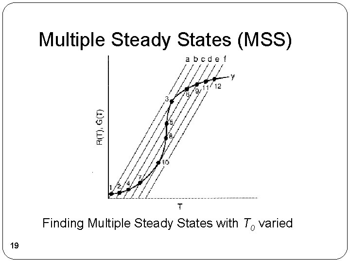 Multiple Steady States (MSS) Finding Multiple Steady States with T 0 varied 19 