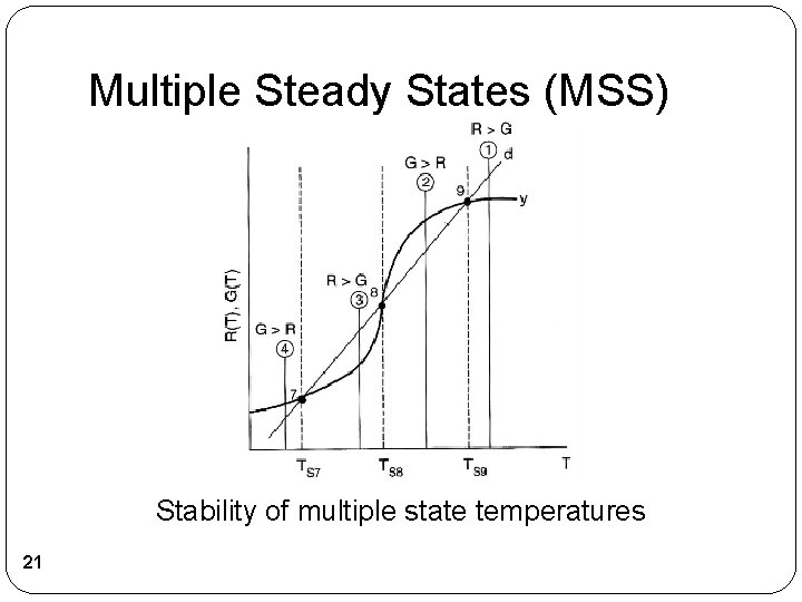 Multiple Steady States (MSS) Stability of multiple state temperatures 21 