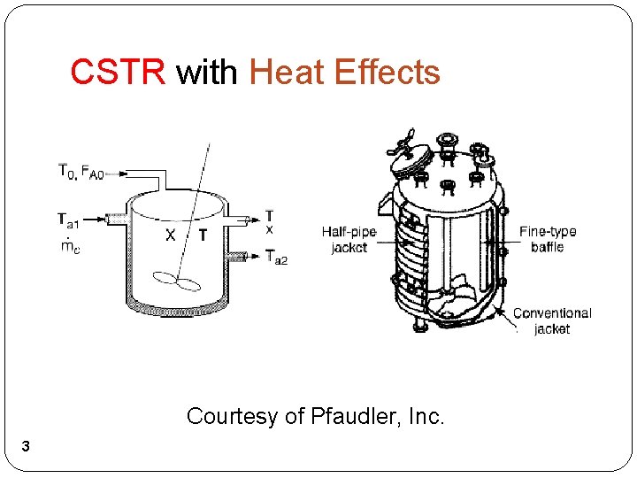 CSTR with Heat Effects Courtesy of Pfaudler, Inc. 3 