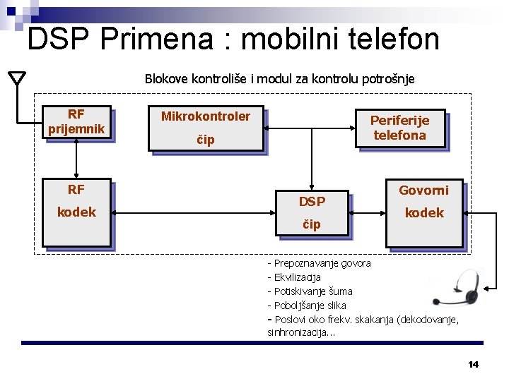 DSP Primena : mobilni telefon Blokove kontroliše i modul za kontrolu potrošnje RF prijemnik