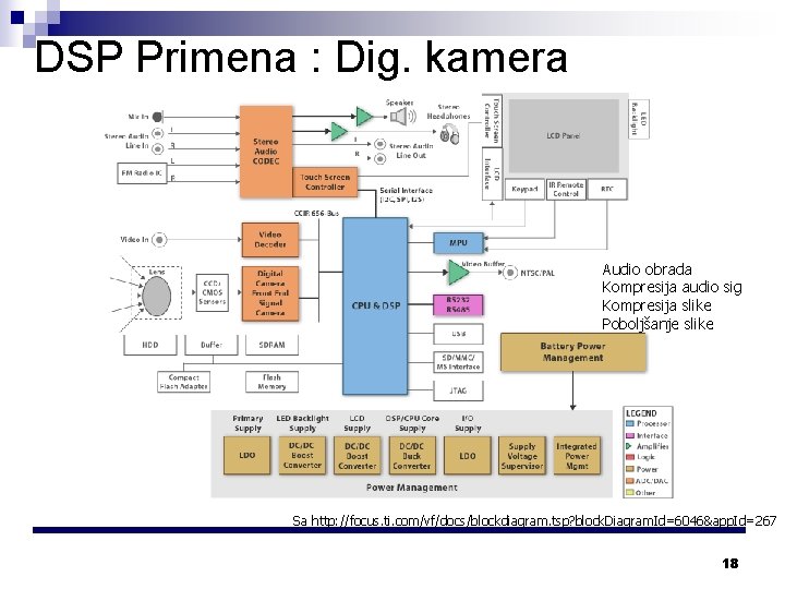 DSP Primena : Dig. kamera Audio obrada Kompresija audio sig Kompresija slike Poboljšanje slike