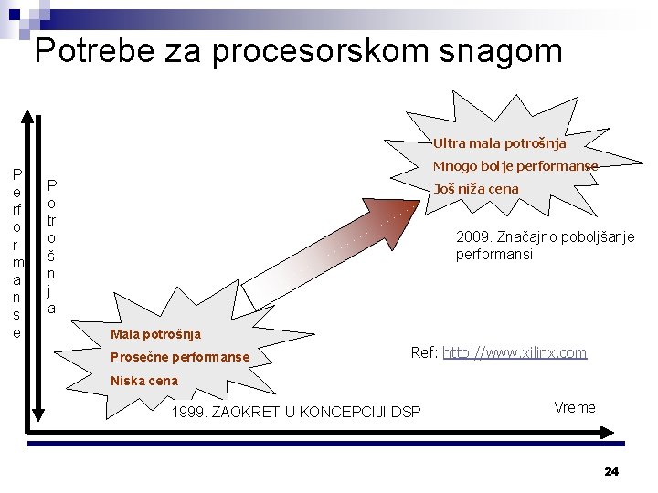 Potrebe za procesorskom snagom Ultra mala potrošnja P e rf o r m a