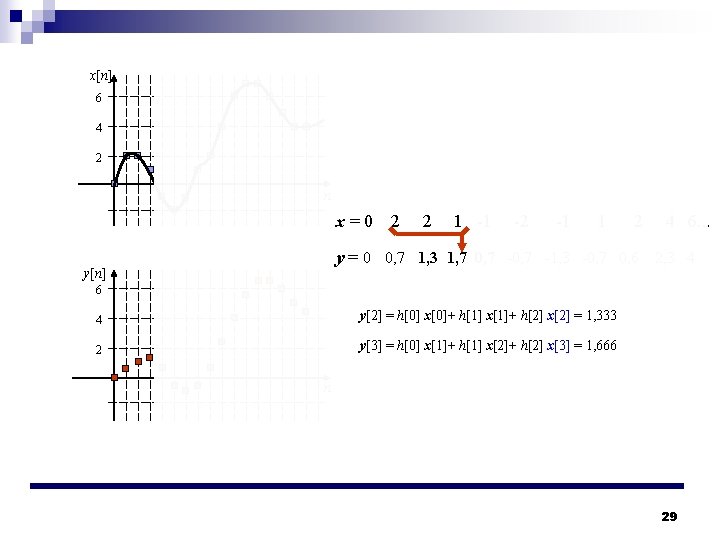 x[n] 6 4 2 n x=0 2 2 1 -1 -2 -1 1 2