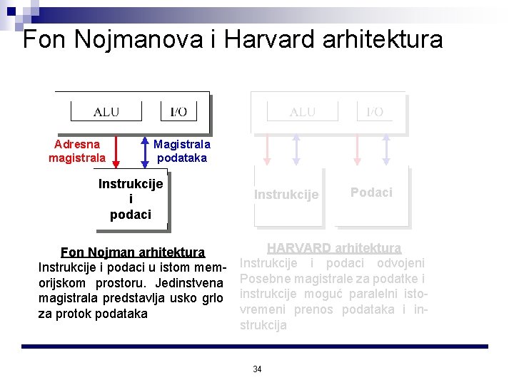 Fon Nojmanova i Harvard arhitektura Adresna magistrala Magistrala podataka Instrukcije i podaci Fon Nojman