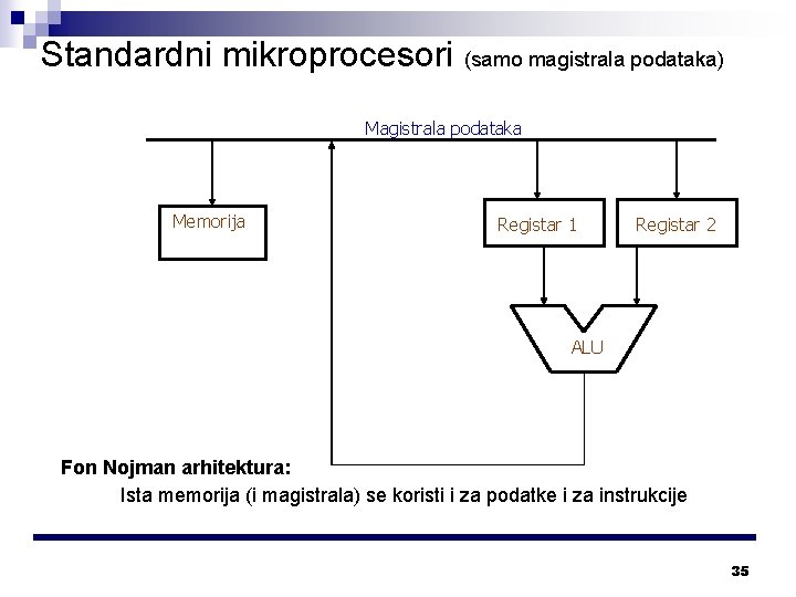 Standardni mikroprocesori (samo magistrala podataka) Magistrala podataka Memorija Registar 1 Registar 2 ALU Fon