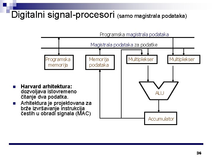 Digitalni signal-procesori (samo magistrala podataka) Programska magistrala podataka Magistrala podataka za podatke Programska memorija