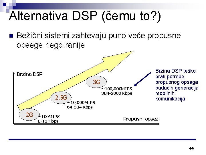 Alternativa DSP (čemu to? ) n Bežični sistemi zahtevaju puno veće propusne opsege nego