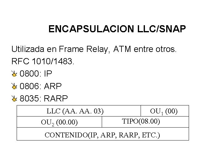 ENCAPSULACION LLC/SNAP Utilizada en Frame Relay, ATM entre otros. RFC 1010/1483. 0800: IP 0806: