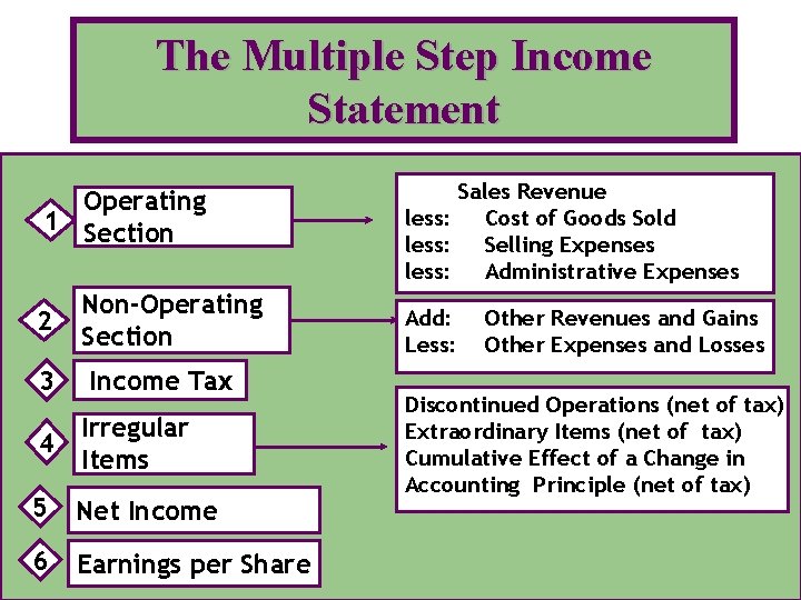 The Multiple Step Income Statement Operating 1 Section 2 3 Non-Operating Section Income Tax