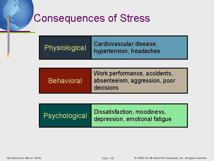 Consequences of Stress Physiological Behavioral Cardiovascular disease, hypertension, headaches Work performance, accidents, absenteeism, aggression,