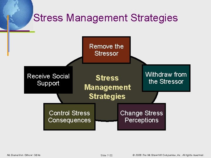 Stress Management Strategies Remove the Stressor Receive Social Support Stress Management Strategies Control Stress