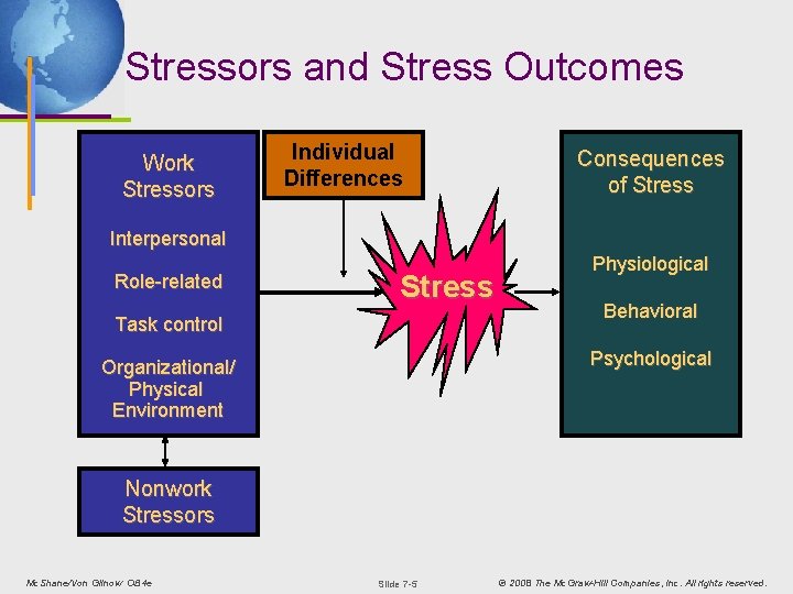 Stressors and Stress Outcomes Work Stressors Individual Differences Consequences of Stress Interpersonal Role-related Stress
