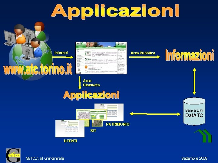 Internet Area Pubblica Area Riservata Banca Dati Dat. ATC PATRIMONIO SIT UTENTI GETICA srl
