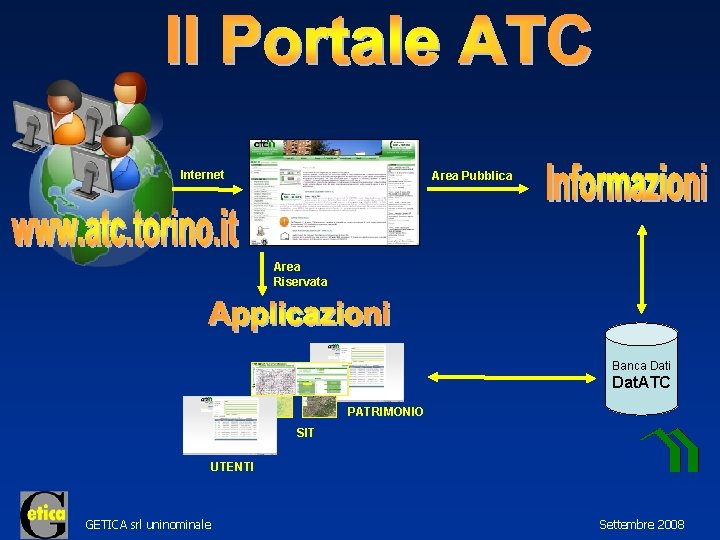 Internet Area Pubblica Area Riservata Banca Dati Dat. ATC PATRIMONIO SIT UTENTI GETICA srl