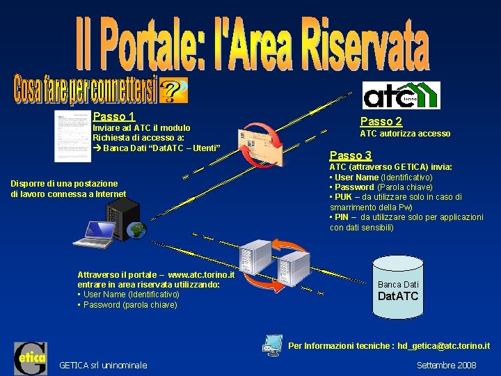 Passo 1 Inviare ad ATC il modulo Richiesta di accesso a: Banca Dati “Dat.