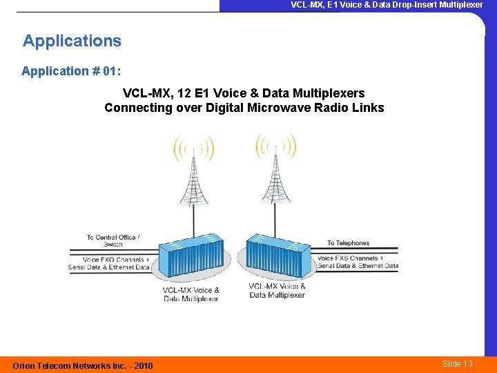 VCL-MX, E 1 Voice & Data Drop-Insert Multiplexer Applications Application # 01: VCL-MX, 12