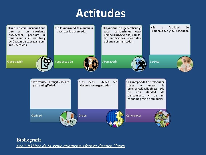 Actitudes • Un buen comunicador tiene que ser un excelente observador, percibirá al mundo