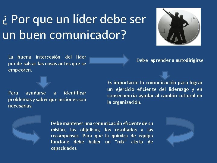 ¿ Por que un líder debe ser un buen comunicador? La buena intercesión del