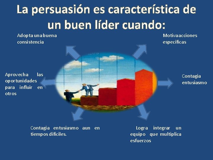 La persuasión es característica de un buen líder cuando: Adopta una buena consistencia Aprovecha