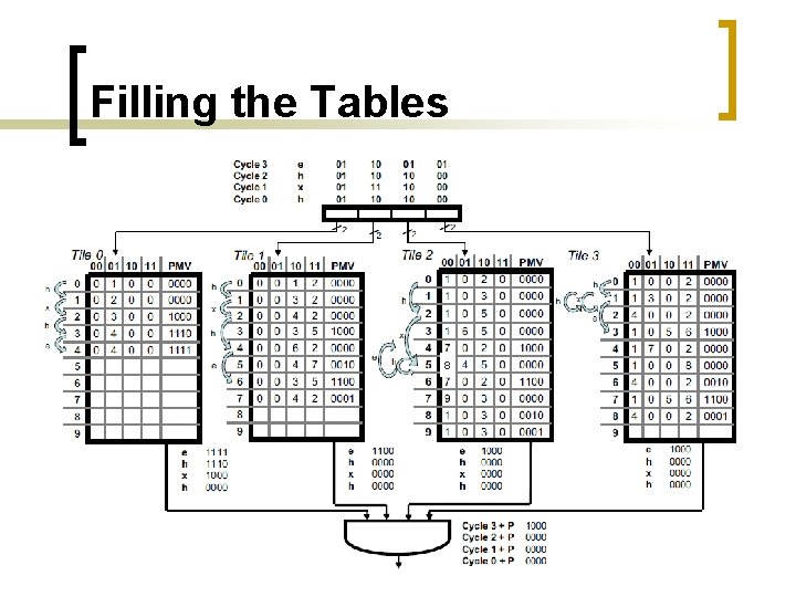 Filling the Tables 8 10 