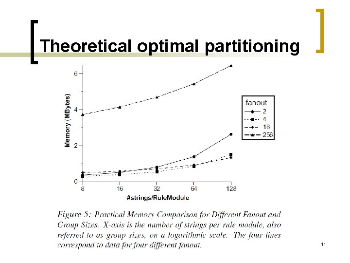 Theoretical optimal partitioning 11 