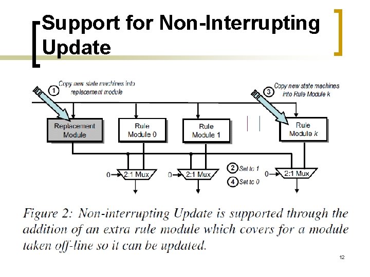 Support for Non-Interrupting Update 12 