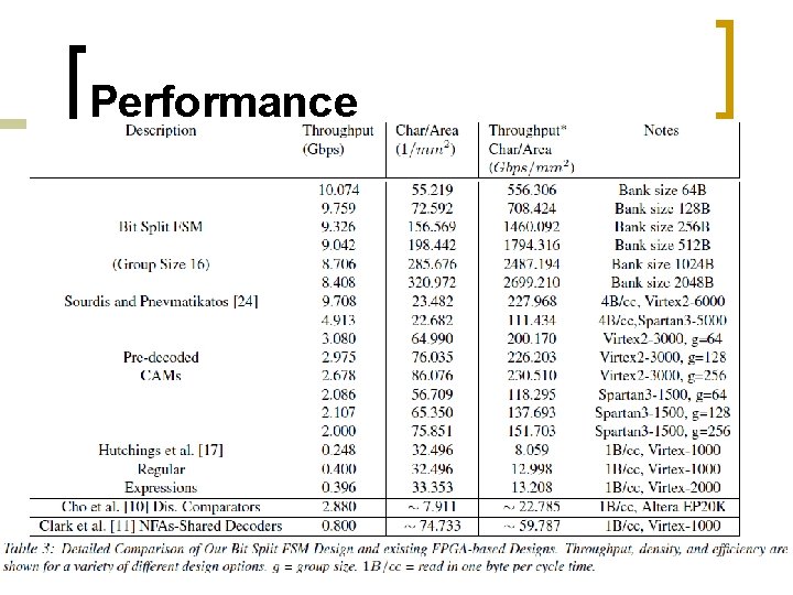 Performance 13 