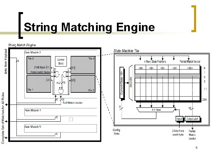 String Matching Engine 5 