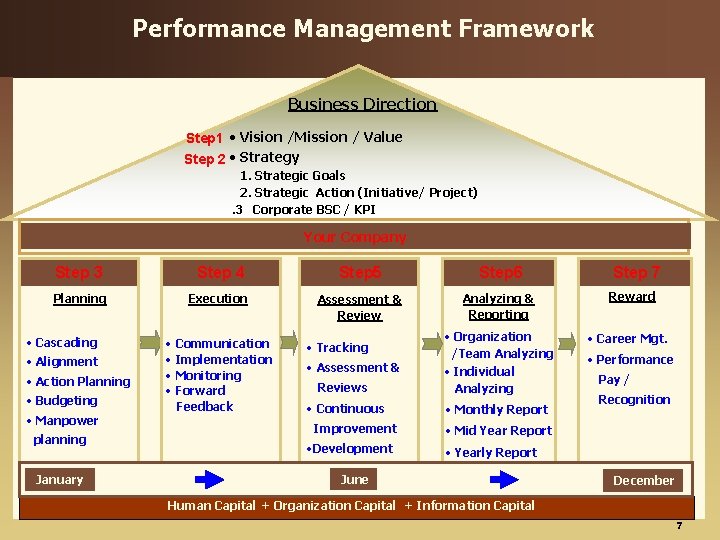 The Transforming Performance Management System Finding the Missing