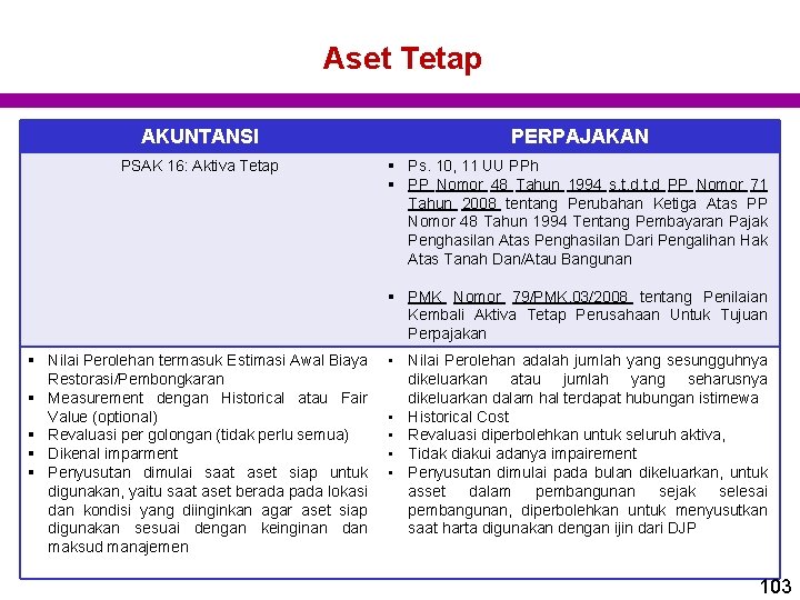 Aset Tetap AKUNTANSI PERPAJAKAN PSAK 16: Aktiva Tetap § Ps. 10, 11 UU PPh