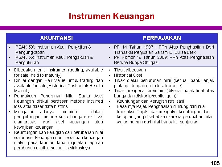 Instrumen Keuangan AKUNTANSI • • PSAK 50’: Instrumen Keu. : Penyajian & Pengungkapan PSAK Instrumen Keuangan AKUNTANSI • • PSAK 50’: Instrumen Keu. : Penyajian & Pengungkapan PSAK