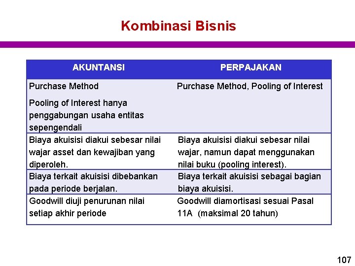 Kombinasi Bisnis AKUNTANSI PERPAJAKAN Purchase Method, Pooling of Interest hanya penggabungan usaha entitas sepengendali