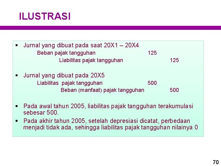 ILUSTRASI § Jurnal yang dibuat pada saat 20 X 1 – 20 X 4