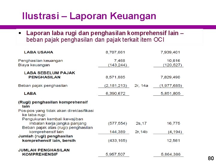 Ilustrasi – Laporan Keuangan § Laporan laba rugi dan penghasilan komprehensif lain – beban Ilustrasi – Laporan Keuangan § Laporan laba rugi dan penghasilan komprehensif lain – beban