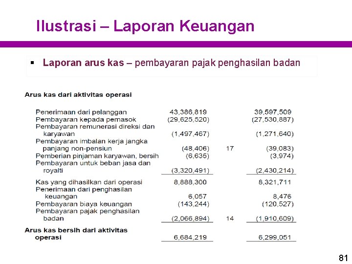 Ilustrasi – Laporan Keuangan § Laporan arus kas – pembayaran pajak penghasilan badan 81