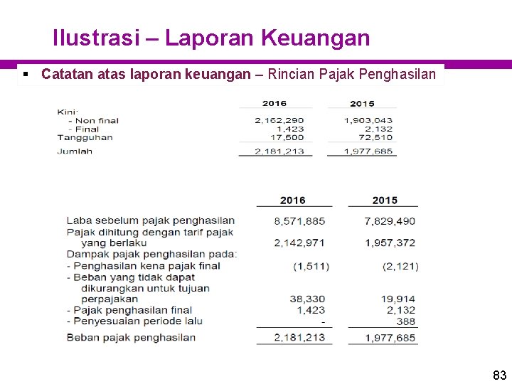 Ilustrasi – Laporan Keuangan § Catatan atas laporan keuangan – Rincian Pajak Penghasilan 83 Ilustrasi – Laporan Keuangan § Catatan atas laporan keuangan – Rincian Pajak Penghasilan 83