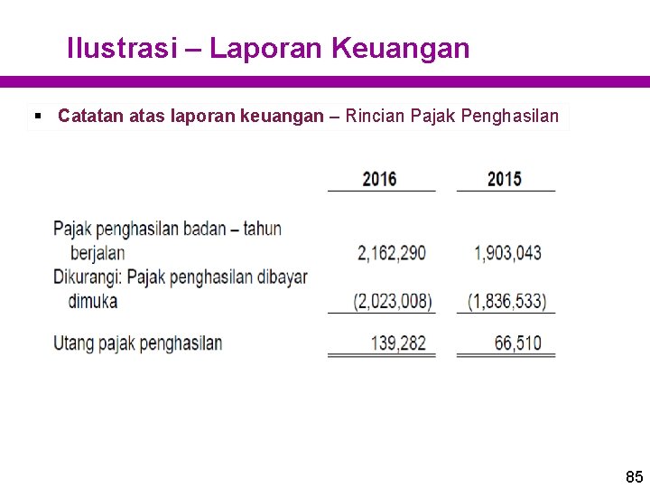 Ilustrasi – Laporan Keuangan § Catatan atas laporan keuangan – Rincian Pajak Penghasilan 85 Ilustrasi – Laporan Keuangan § Catatan atas laporan keuangan – Rincian Pajak Penghasilan 85