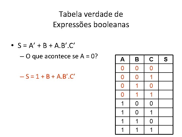 Tabela verdade de Expressões booleanas • S = A’ + B + A. B’.