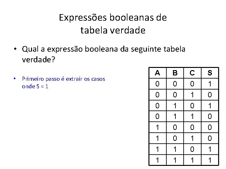 Expressões booleanas de tabela verdade • Qual a expressão booleana da seguinte tabela verdade?